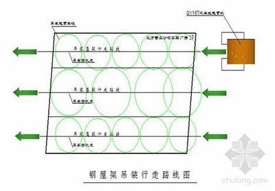 钢屋架安装的工艺要点是什么（钢屋架安装常见问题及解决方案钢屋架安装常见问题及解决方案）