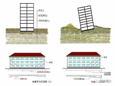 地基处理加固的原则（地基处理与加固）