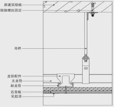 楼板膨胀螺丝孔需怎么修补（修补楼板孔洞的注意事项）