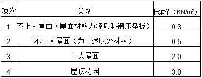 钢结构节点荷载标准值