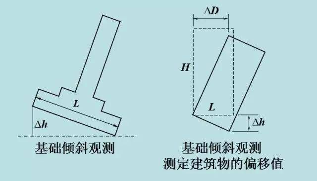 建筑物沉降量限值（建筑物沉降量限值是什么？）