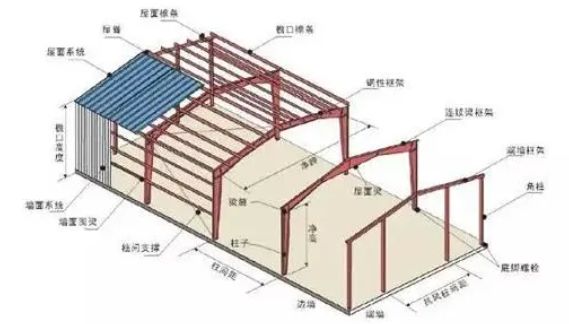 钢结构简答题汇总（钢结构用钢选择）