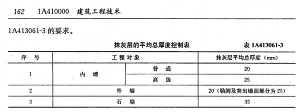 加气混凝土砌块墙厚度规范（加气混凝土砌块墙的厚度规范）