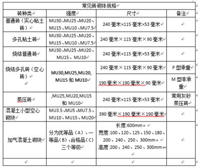 加气混凝土砌块墙厚度规范（加气混凝土砌块墙的厚度规范）