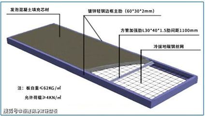 屋面板加固装置（屋面板抗风加固技术原理）