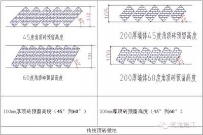 混凝土砌块墙体厚度一般为（混凝土砌块墙体的厚度）