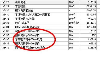 砌体内加固钢筋套什么清单（砌体内加固钢筋的清单套用）