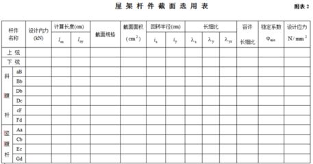 钢结构屋架杆件内力系数（梯形钢屋架设计案例分析钢结构屋架杆件内力系数的详细信息） 北京网架设计 第4张