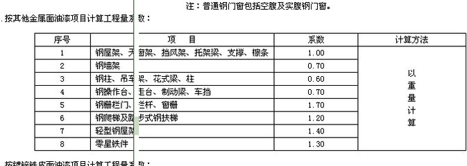 钢结构屋架杆件内力系数（梯形钢屋架设计案例分析钢结构屋架杆件内力系数的详细信息） 北京网架设计 第2张