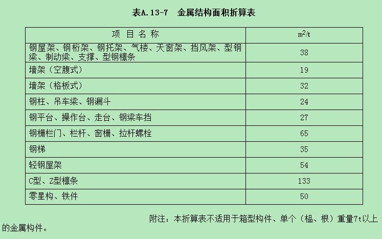 钢结构屋架杆件内力系数（梯形钢屋架设计案例分析钢结构屋架杆件内力系数的详细信息） 北京网架设计 第3张