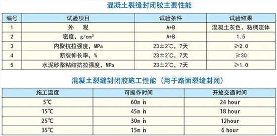 环氧树脂修补砂浆配合比