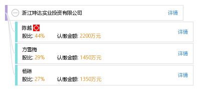 坤达实业投资有限公司（坤达实业投资有限公司2018年注册资本5000万元）