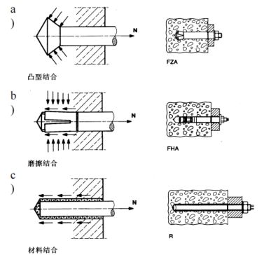 砌体墙加固混凝土厚度标准是多少（砌体墙加固混凝土厚度标准）