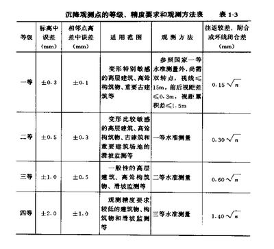 关于加强建筑物沉降观测管理的通知（关于加强建筑物沉降观测管理的通知示例）