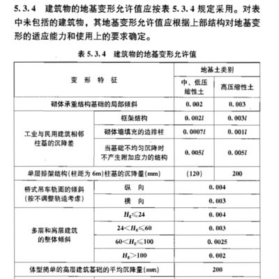 关于加强建筑物沉降观测管理的通知（关于加强建筑物沉降观测管理的通知示例）