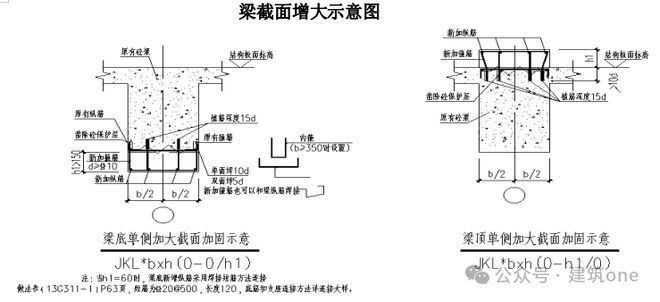 正规建筑改造加固方案范本（如何优化建筑改造加固方案？）