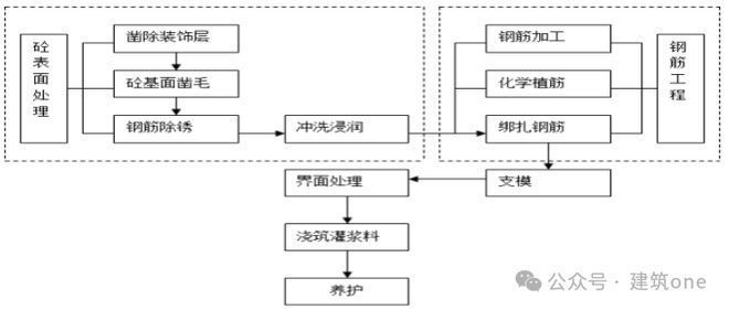 正规建筑改造加固方案范本（如何优化建筑改造加固方案？）