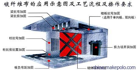 结构加固碳纤维 防火涂层