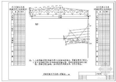 建筑钢结构设计 pdf（**《钢结构设计标准》（gb50017-2017））