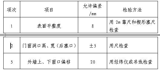 砌体墙混凝土强度要求