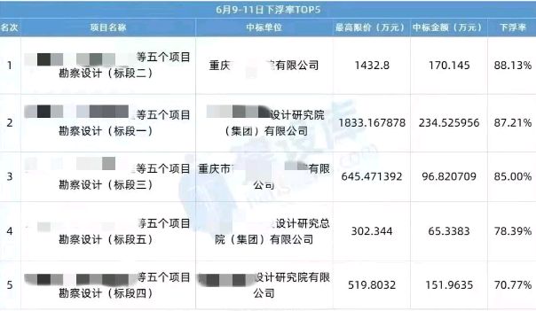 工程勘察设计收费标准使用手册（勘察设计收费标准使用手册）