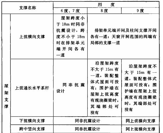 18米跨度的钢筋混凝土屋架,重4.5吨 全国钢结构厂 第2张