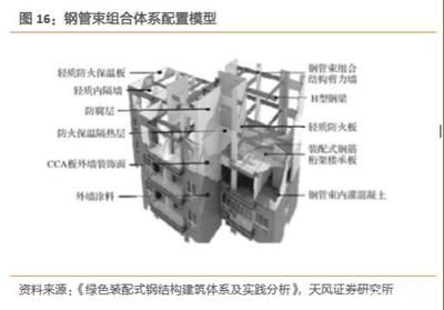 钢结构房子质量怎么样（钢结构房与传统建筑对比钢结构房的维护保养方法）