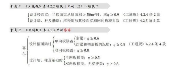 屋面活荷载是什么意思