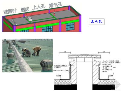 屋面活荷载是什么意思