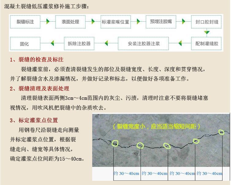 补墙缝 环氧树脂怎么用（使用环氧树脂补墙缝是一种常见且有效的方法可以确保墙面的稳定性和美观性）