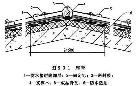 瓦屋面固定加强措施