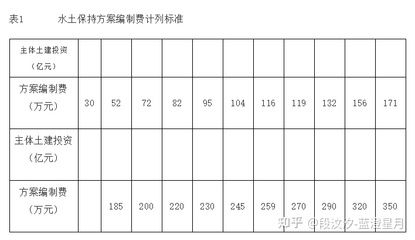 工程勘察设计收费标准2002版废止文件