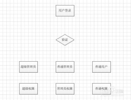 桁架加工流程图怎么画（桁架加工流程图）