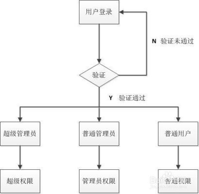 桁架加工流程图怎么画（桁架加工流程图）