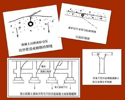 地基加固检测规范要求