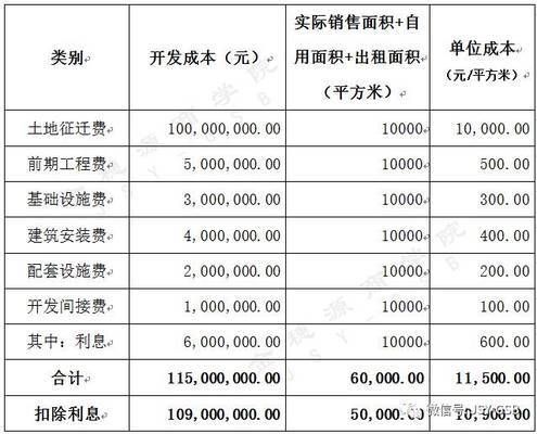 地基加固费用如何分摊成本（地基加固费用分摊案例,地基加固成本控制技巧）