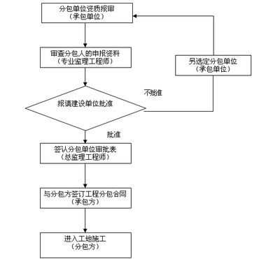 屋面维修需要什么资质（屋面维修资质申请流程）