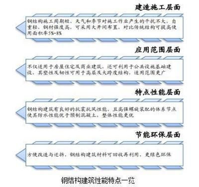 钢结构厂房施工组织设计工程项目可行性方案（钢结构厂房施工组织设计）