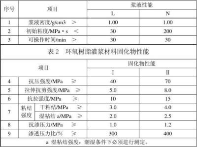 环氧树脂加固方案怎么写