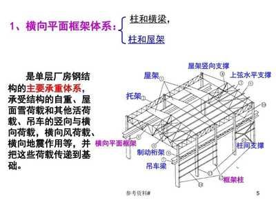 某普通钢屋架单层厂房,纵向柱距6m