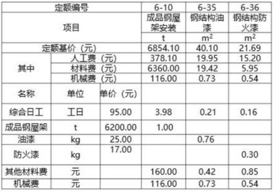 重庆库房加固设计公司排名榜单（重庆库房加固设计公司哪家好）