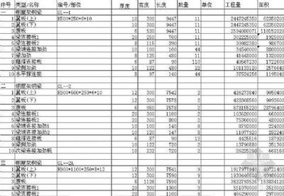 钢屋架制作及安装清单价（钢屋架制作及安装价格）