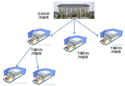 档案室建设实施方案及流程（档案室建设中的常见问题及解决方法及解决方法）