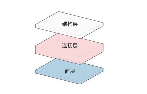 钢结构的楼承板下怎么做吊顶采用C型夹做法图片