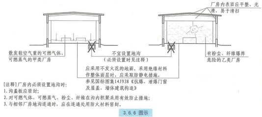 不发火花地面做法（不发火花地面施工常见问题及解决不发火花地面施工常见问题）