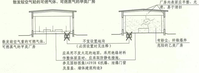 不发火花地面做法（不发火花地面施工常见问题及解决不发火花地面施工常见问题）