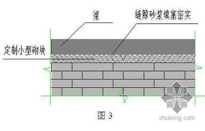 混凝土砌块砌筑要求（砌块材料要求）