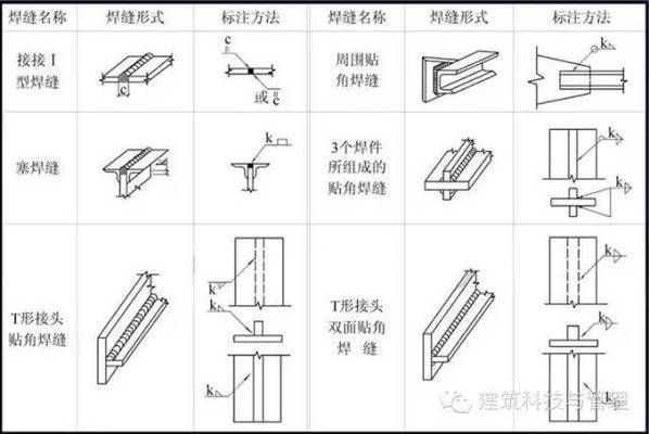 钢屋架识图（钢结构屋架施工图的识读与绘制是一项重要的技能）