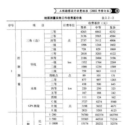 工程勘察设计收费标准2022电子版