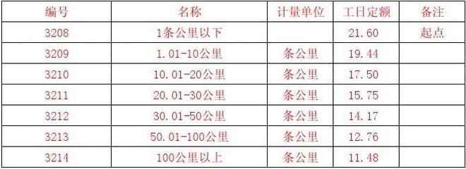 工程勘察设计收费标准2022电子版